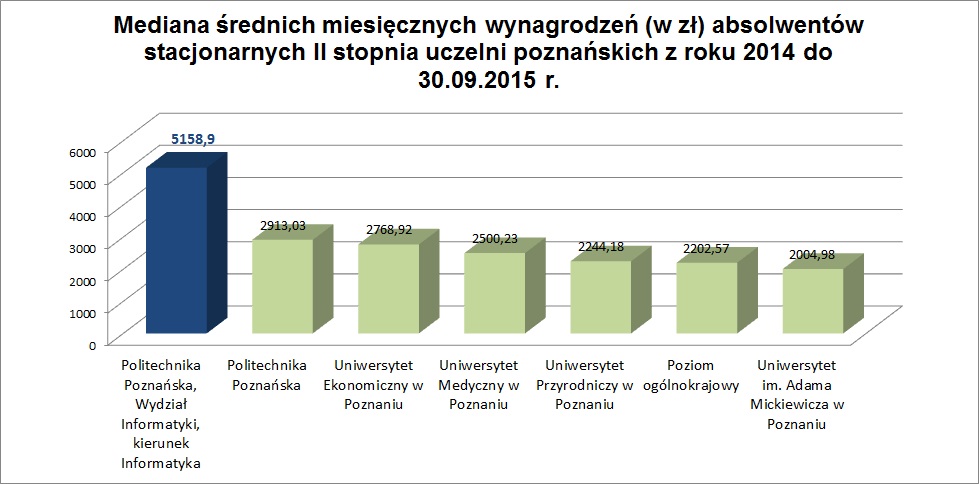 mediana_uczelnie